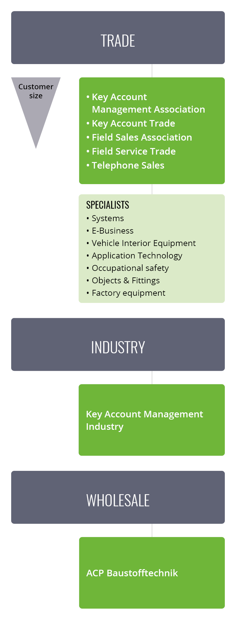 what-does-pipeline-mean-in-the-context-of-sales-and-marketing